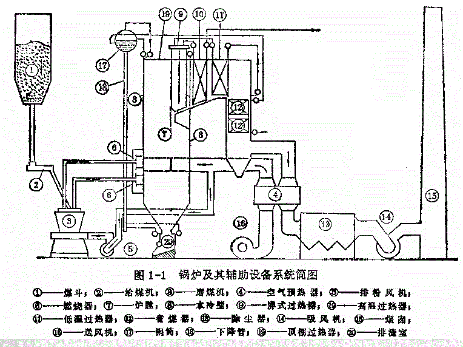 最新燃料及燃料燃烧计算_第1页