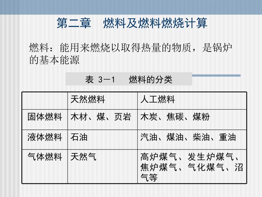 最新燃料及燃料燃烧计算_第2页