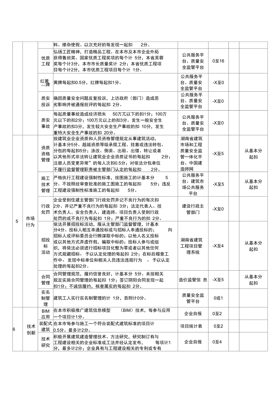 岳阳市建筑施工企业信用等级评价计分表_第3页