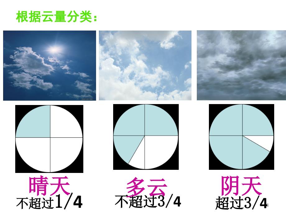 云的观测教科版科学四上ppt课件_第3页