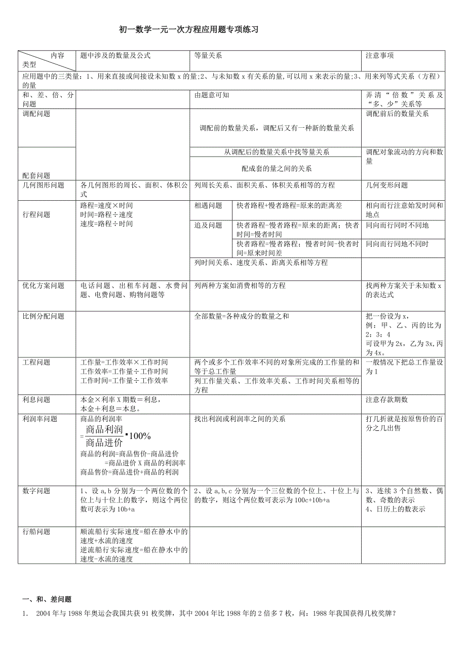 初一数学一元一次方程应用题专项(自编)_第1页