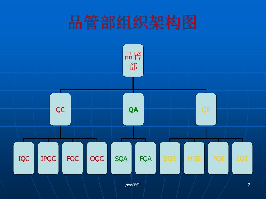 品管部组织架构与职能名称ppt课件_第2页