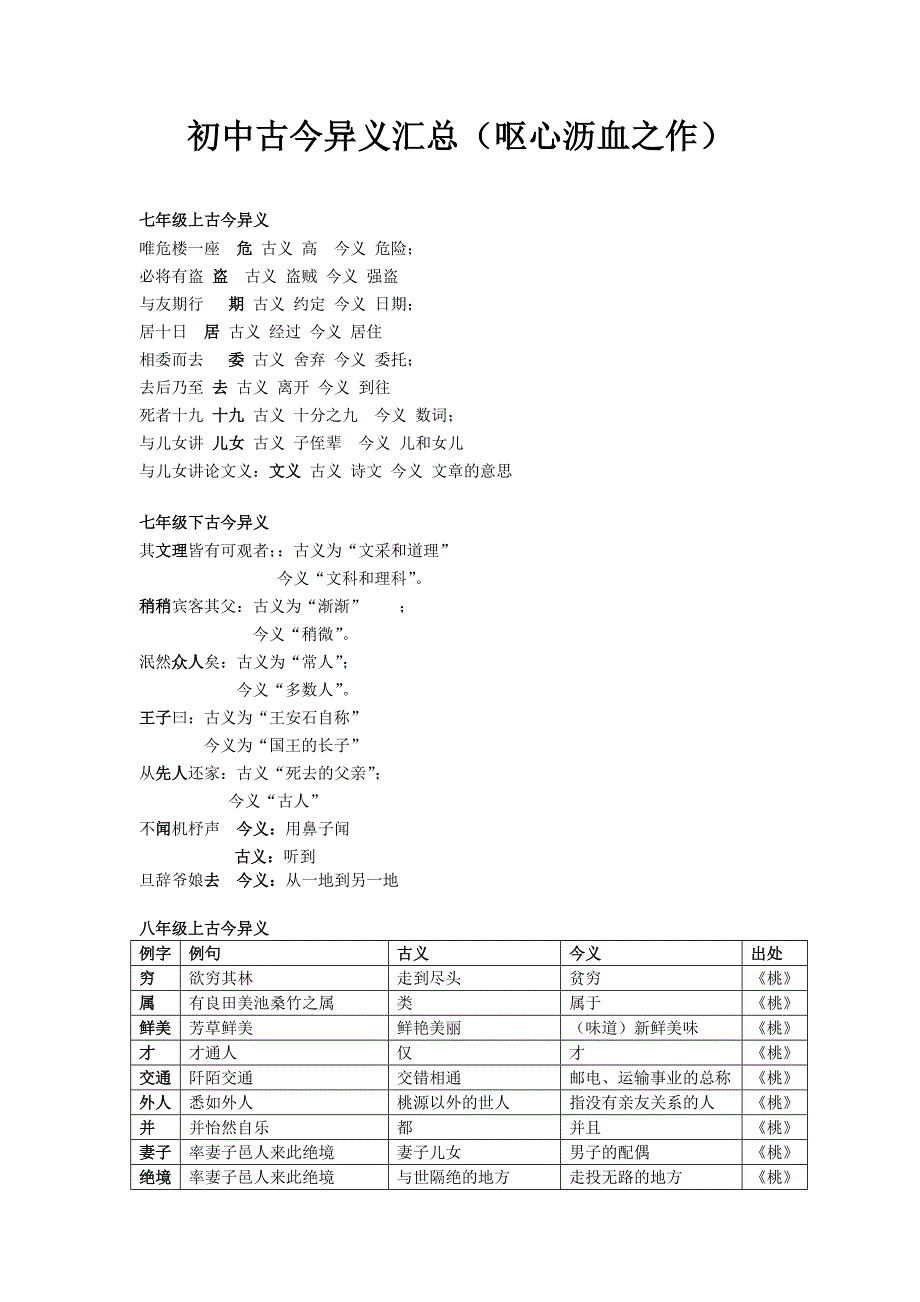 新人教版_初中古文古今异义_汇总.doc_第1页