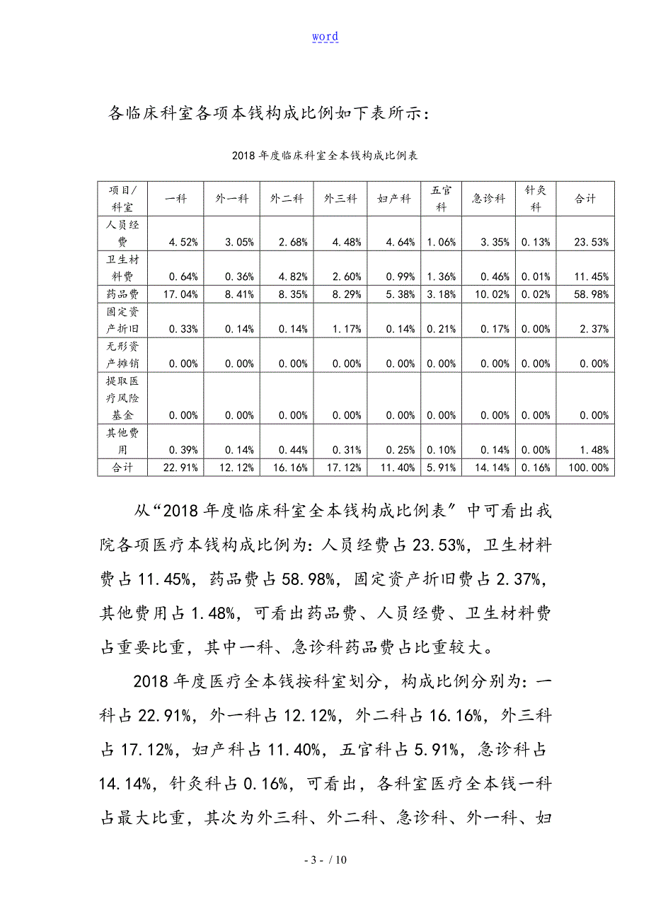 某某医院2018年度成本分析资料报告资料报告材料_第3页