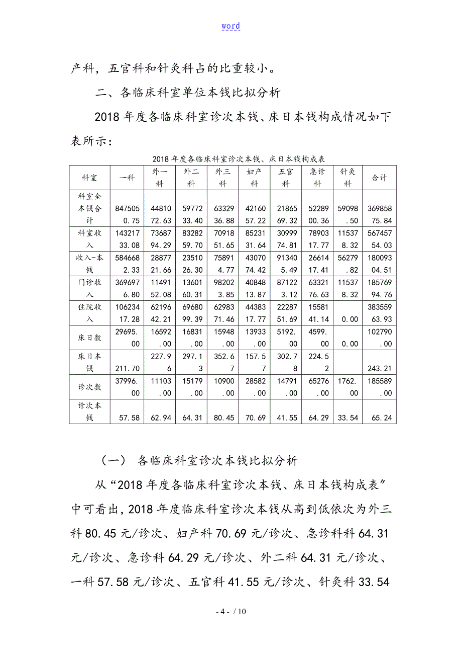 某某医院2018年度成本分析资料报告资料报告材料_第4页