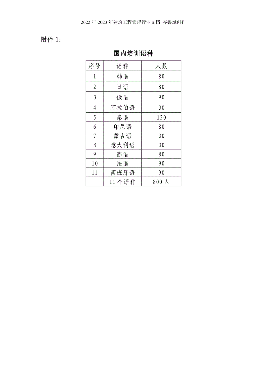国内培训语种doc-国内培训语种_第1页