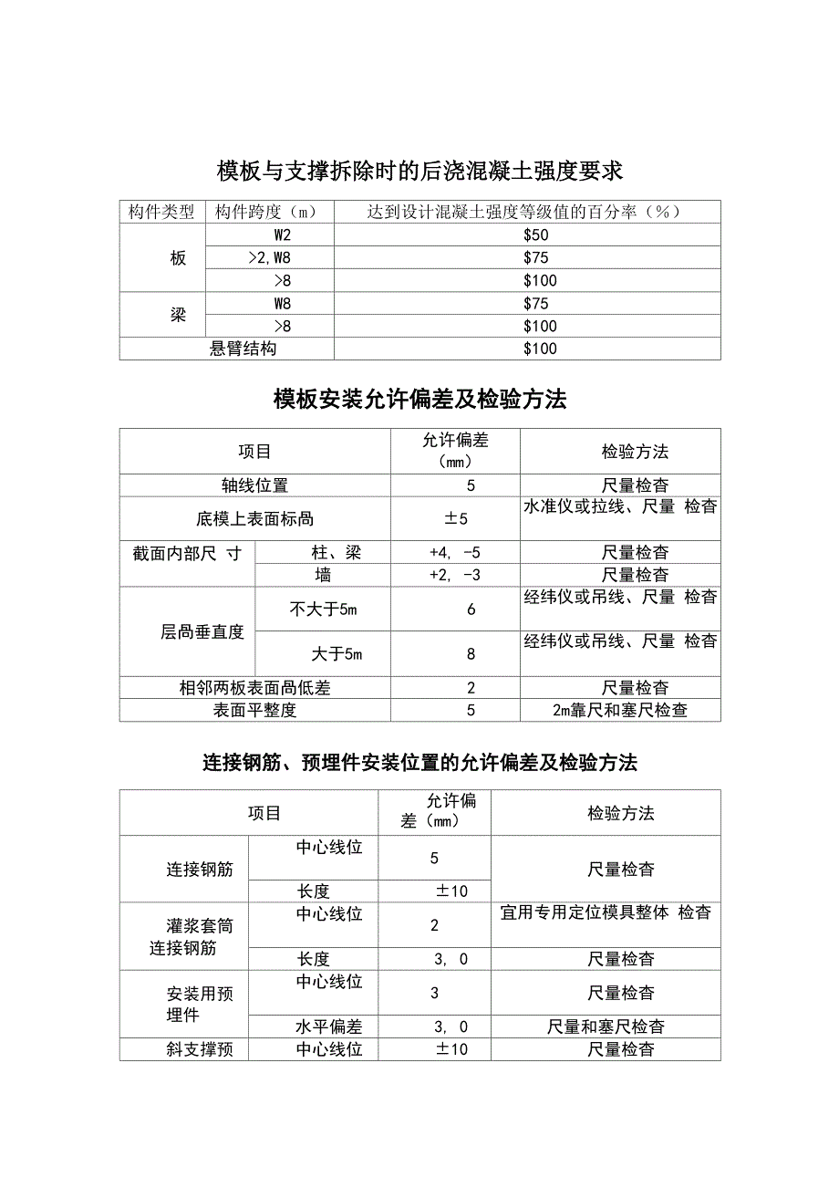 装配式建筑质量检查允许偏差_第1页