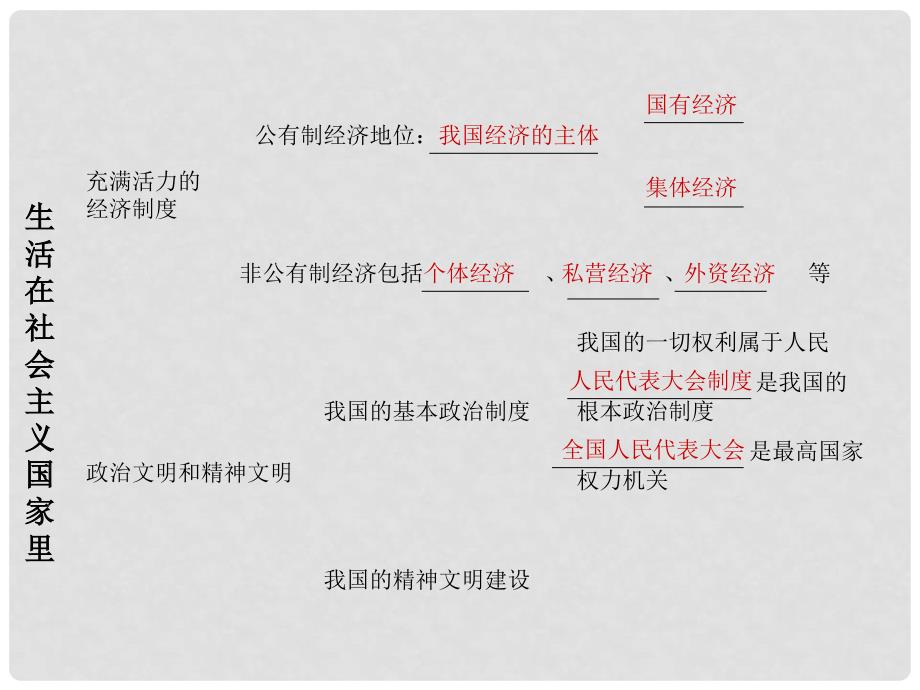 湖南省中考政治 第一部分 教材知识梳理（八下）第一单元 生活在社会主义国家里课件2 湘教版_第4页