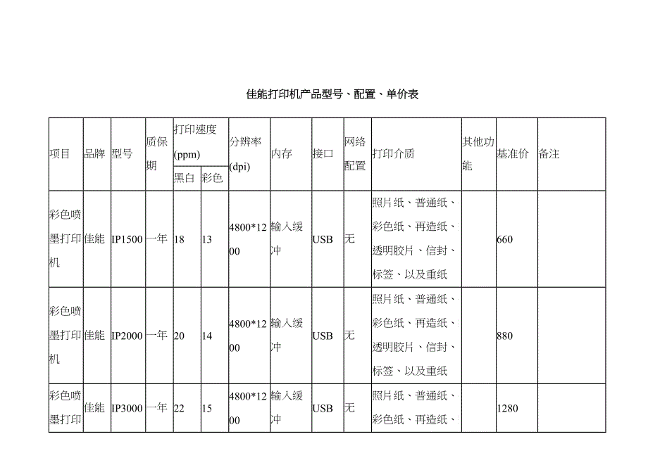 佳能打印机联想打印机施乐打印机三星打印机实达针式打印机产品型号_第1页