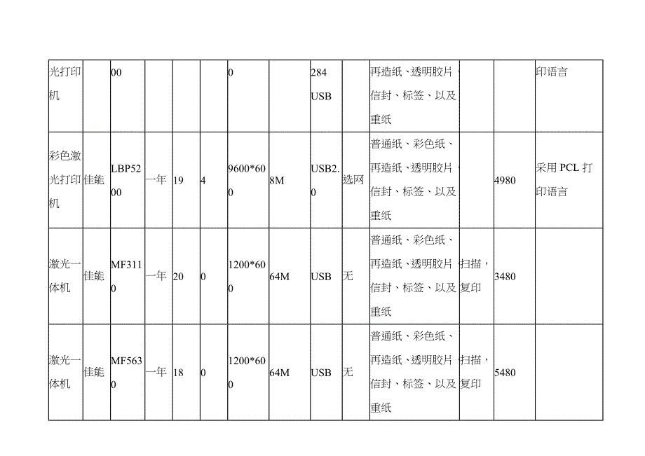 佳能打印机联想打印机施乐打印机三星打印机实达针式打印机产品型号_第3页