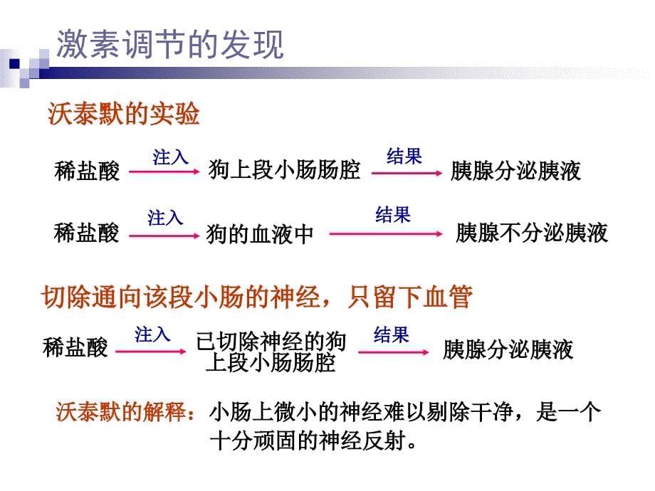 人教版教学课件湖南省安仁一中高二生物22通过激素的调节课件_第5页