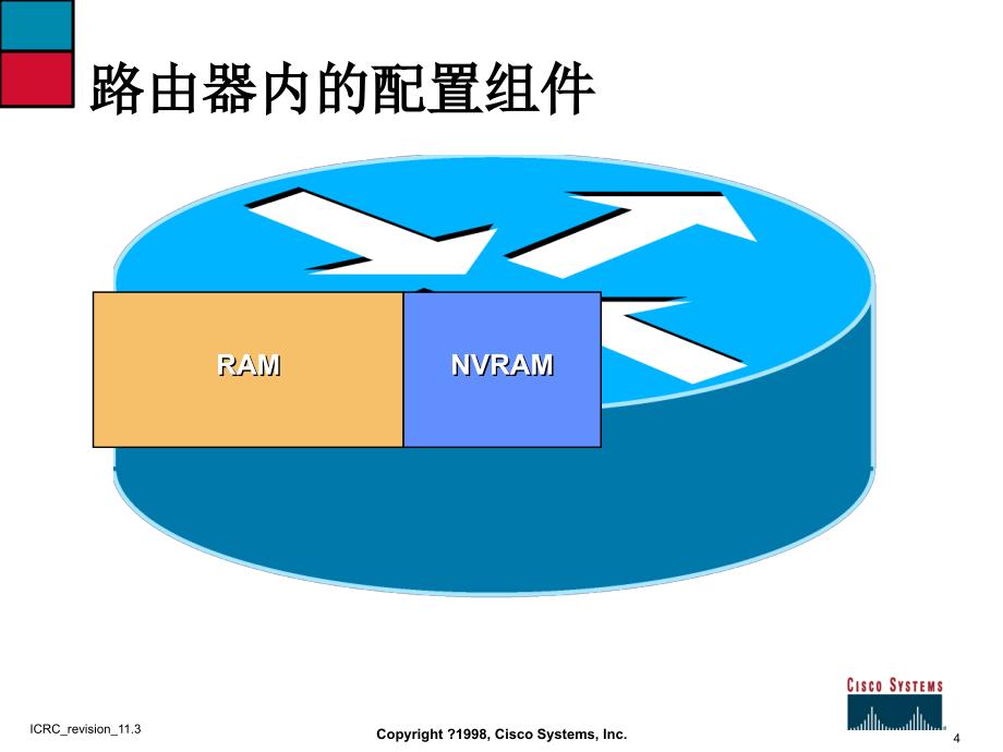 思科网络技术学院教程第五章路由器基础_第4页