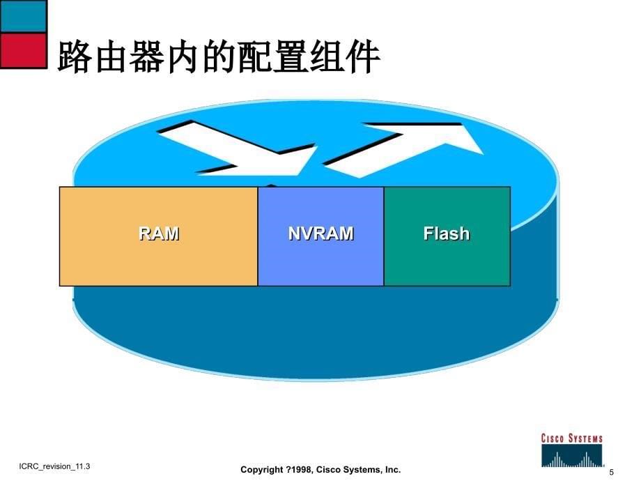 思科网络技术学院教程第五章路由器基础_第5页