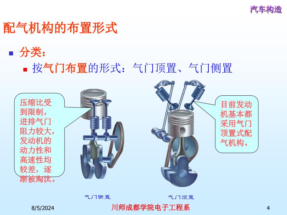 汽车配气机构_第4页