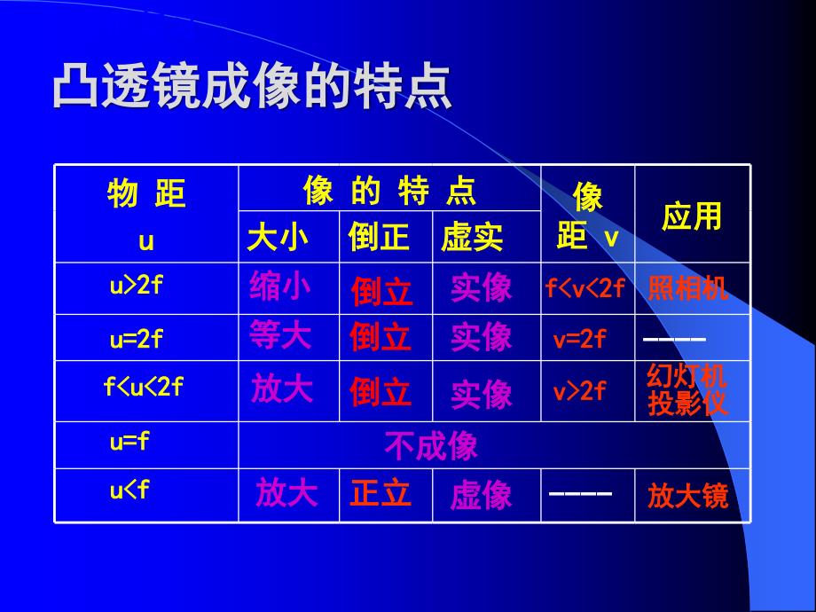 46_神奇的眼睛_第2页