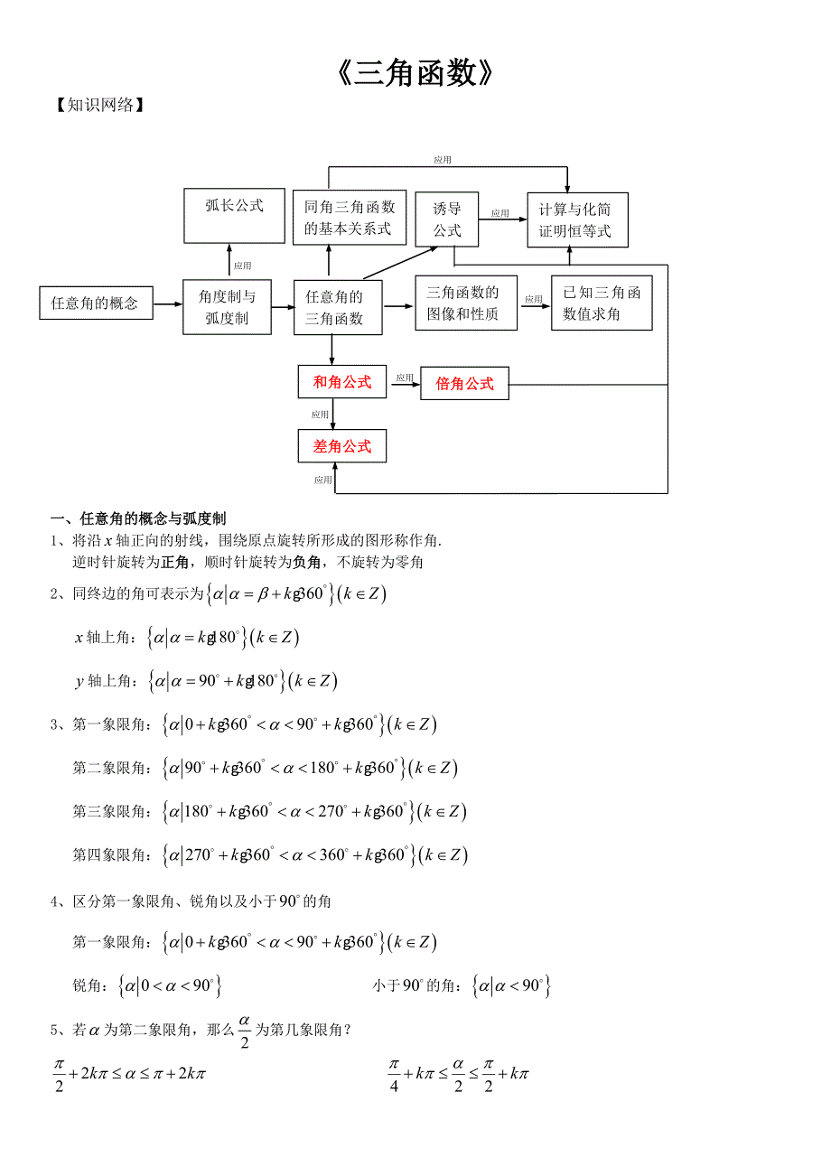 2023年高中数学必修三角函数知识点归纳总结经典_第1页