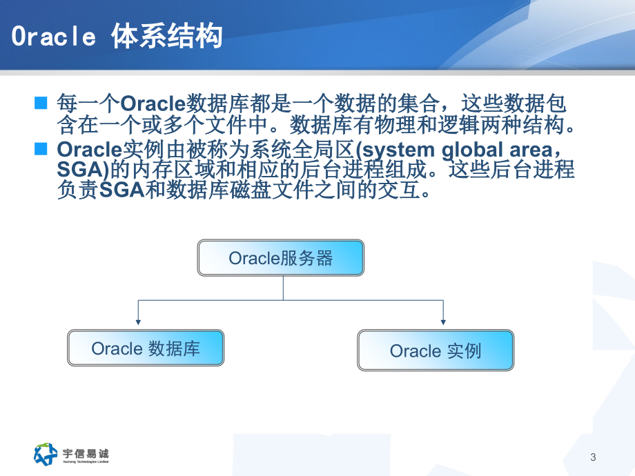 员工培训讲稿Oracle培训课件_第3页