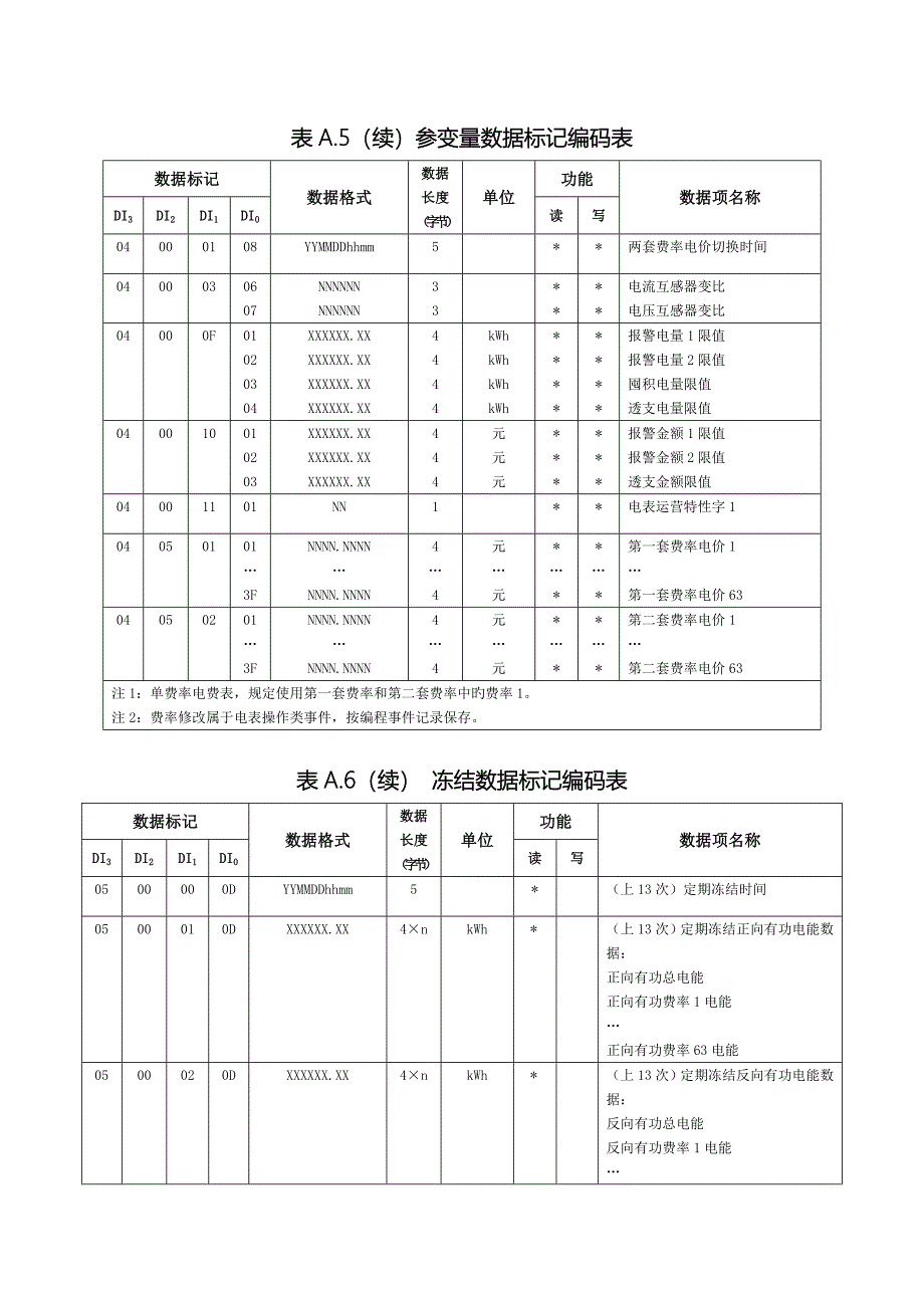 多功能电能表通信协议第一次备案文件_第4页