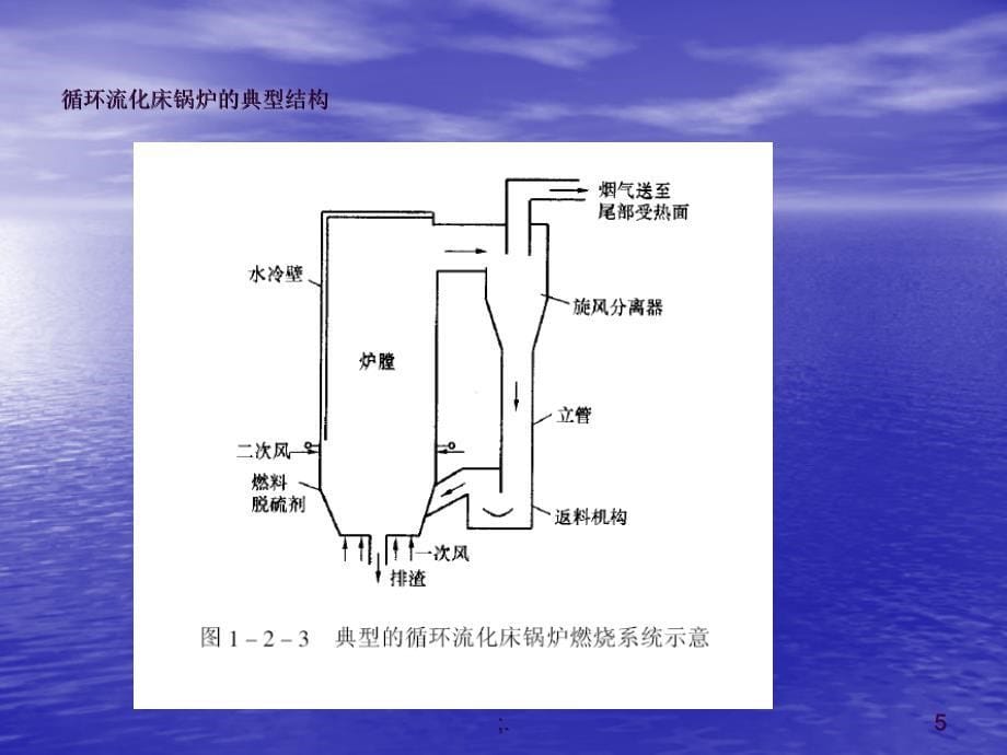 循环流化床锅炉原理ppt课件_第5页