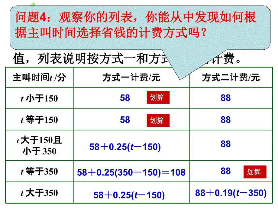 34一元一次方程的应用5（电话计费问题）_第4页