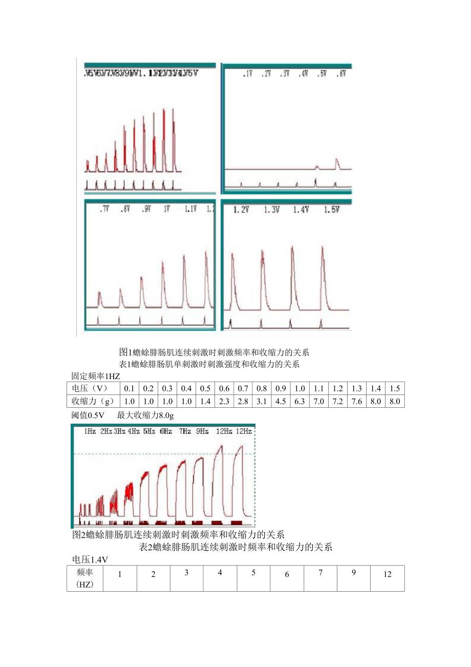 刺激强度频率对骨骼肌收缩的影响实验报告_第2页