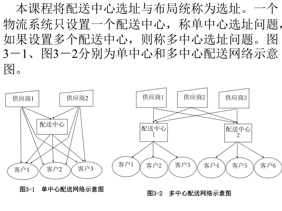 配送中心选址方法_第3页