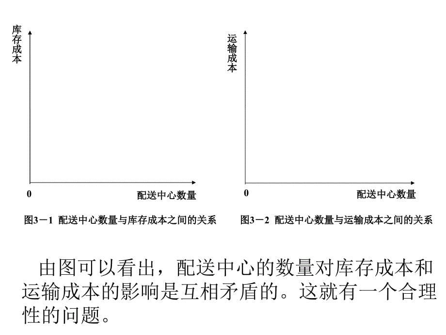 配送中心选址方法_第5页