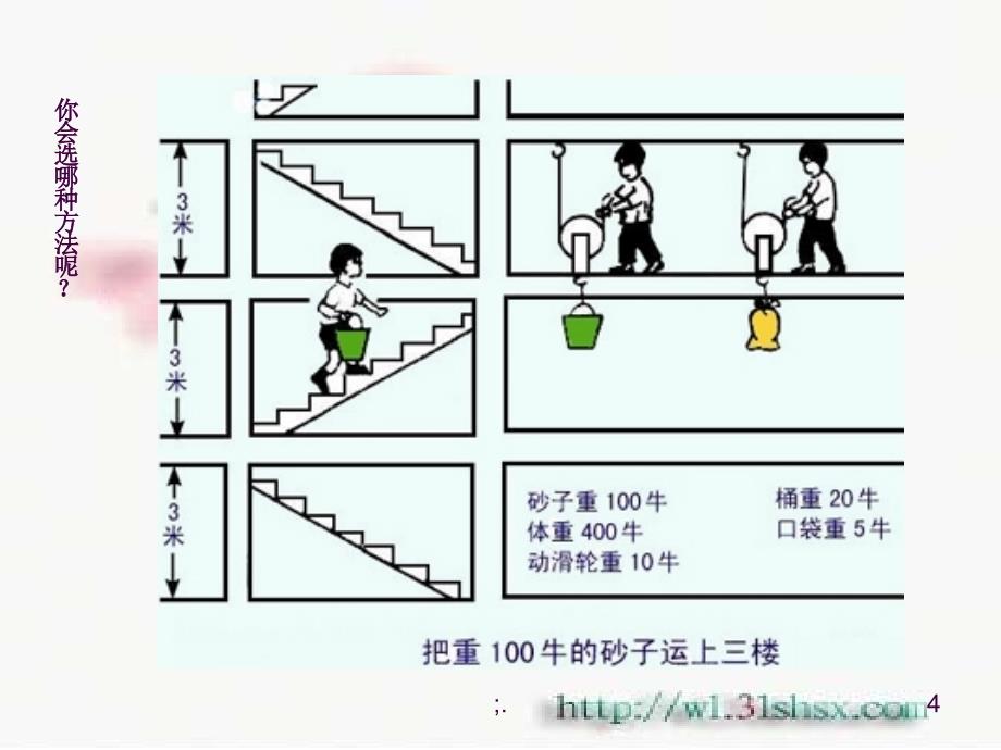 11.5机械效率苏科版初中物理ppt课件_第4页