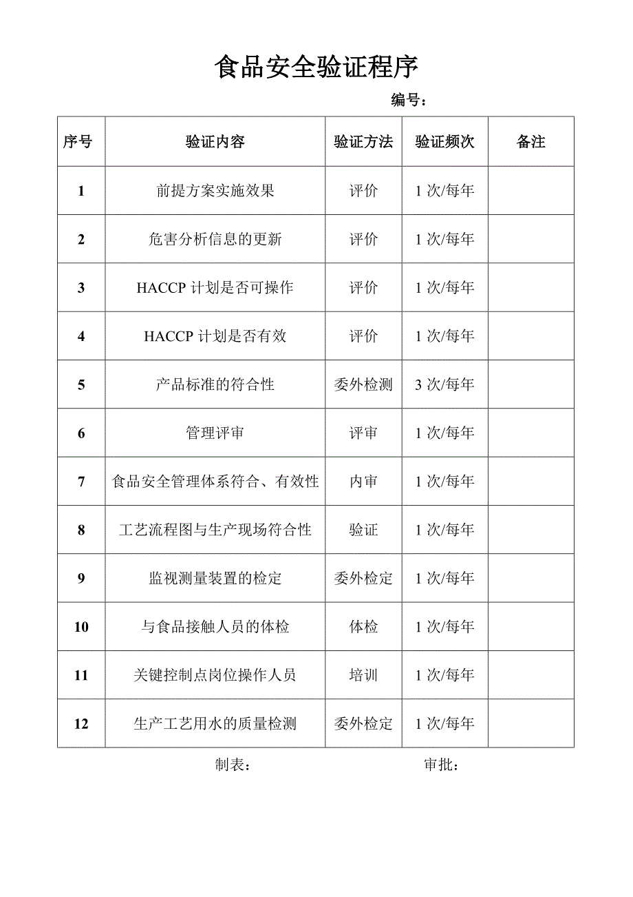 食品安全验证计划_第1页