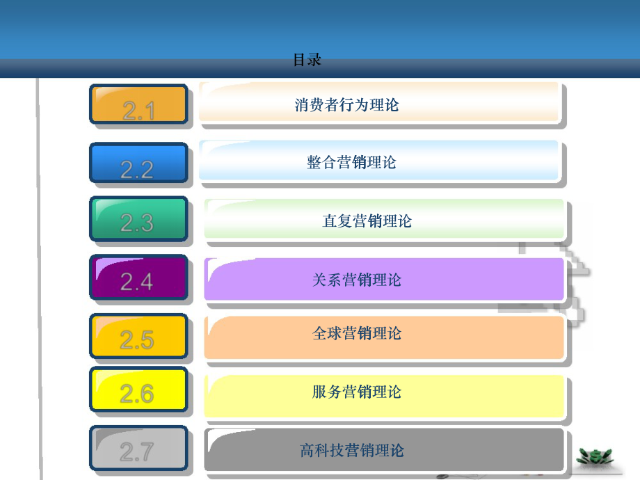 网络营销课件(Word版)第2章网络营销基础_第3页