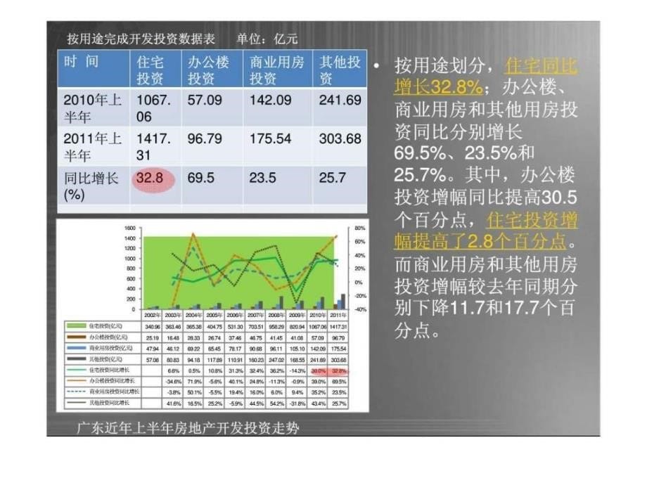 番禺石楼镇大岭村龙漖商住地块项目前期策划报告_第5页