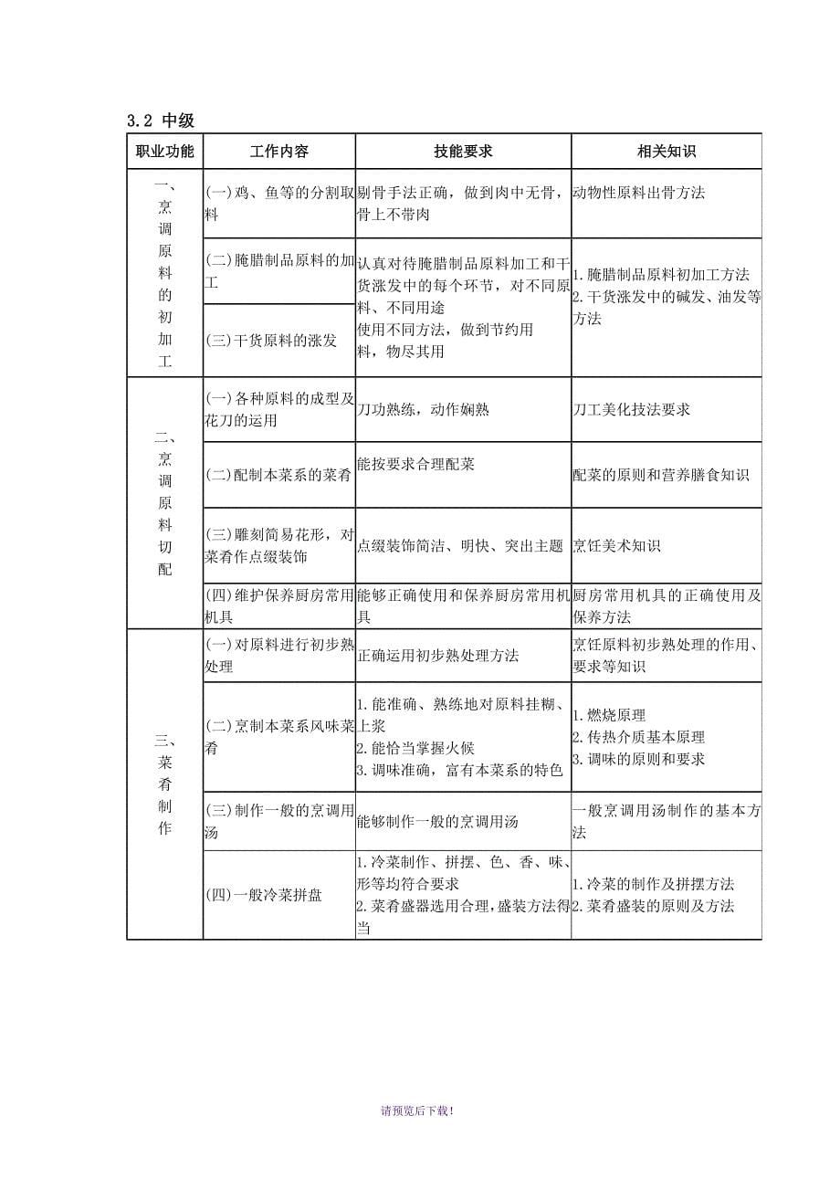 中式烹调师国家职业标准_第5页