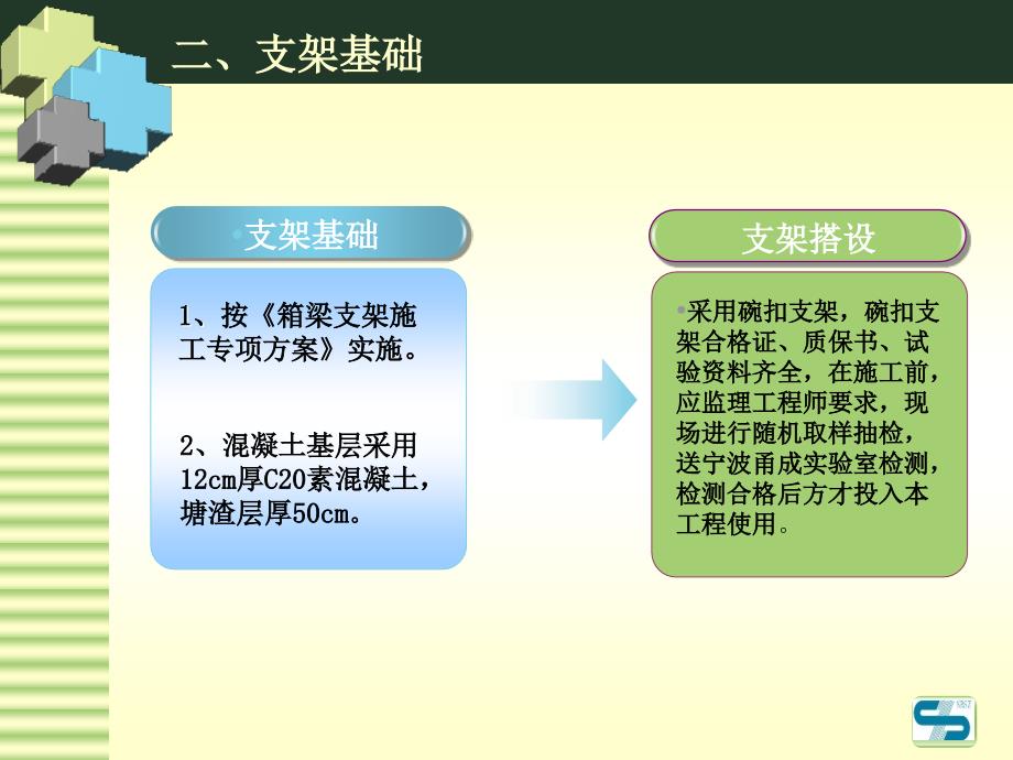 精品箱梁施工汇报材料_第4页