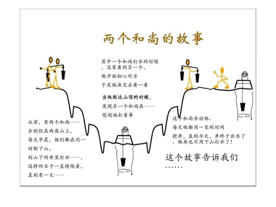 大客户管之绩效先锋技巧_第3页