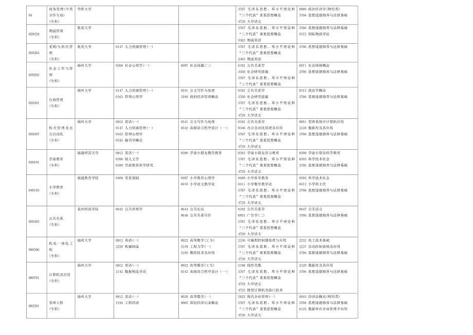 理论课程时间安排表厦门华天涉外职业技术学院_第5页