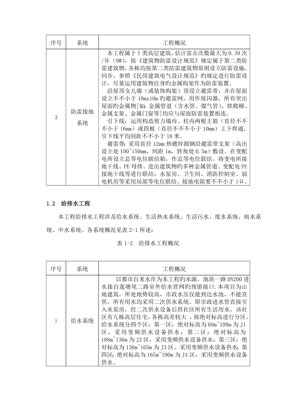 山语清晖花园水电安装施工方案最新_第2页