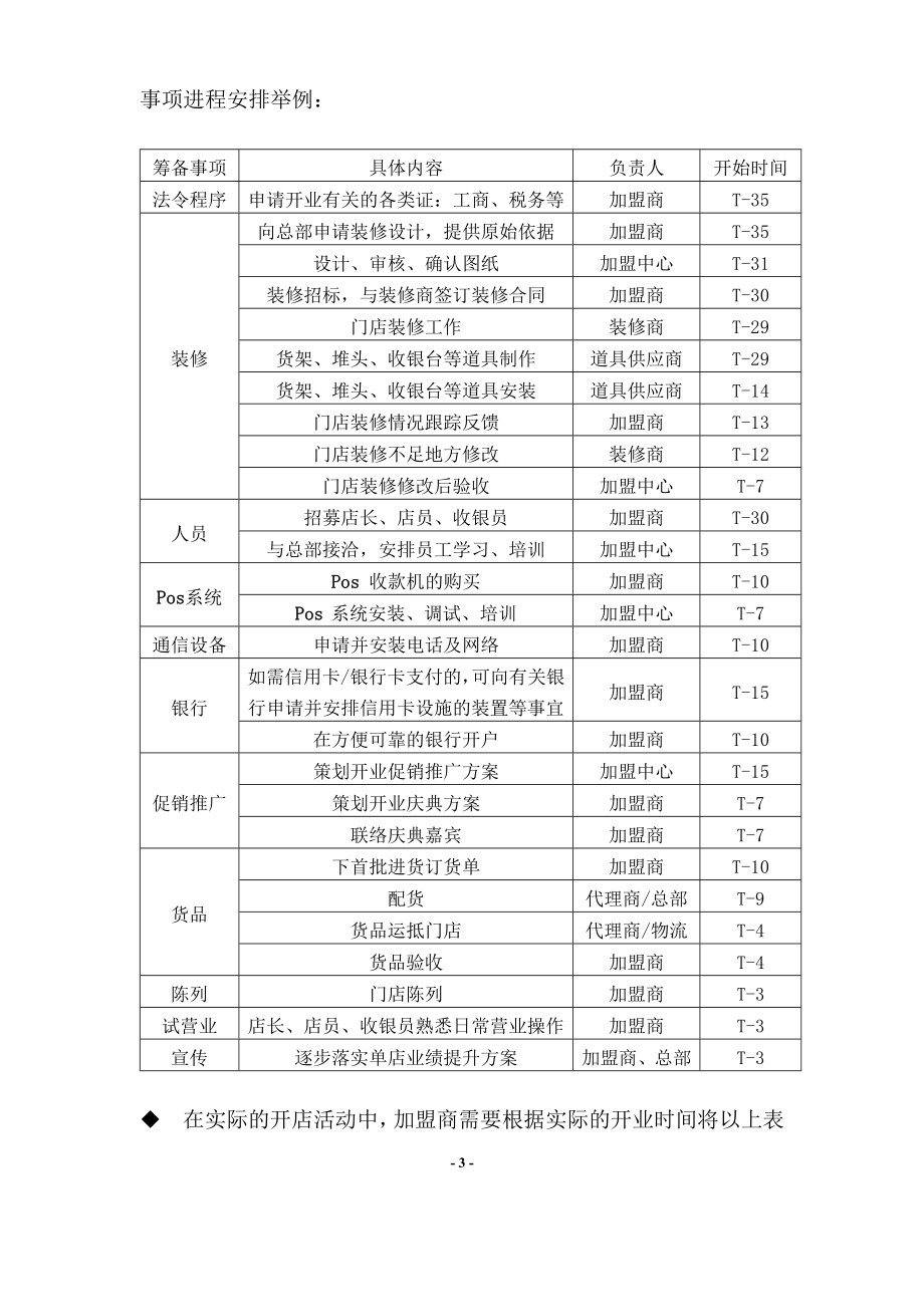 连锁加盟店经营指导手册_第3页