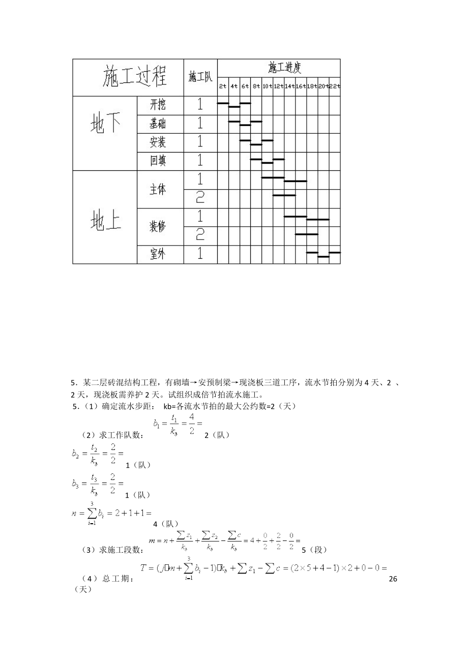 【优质】中南大学施工组织与工程造价归纳横道图处理版_第4页