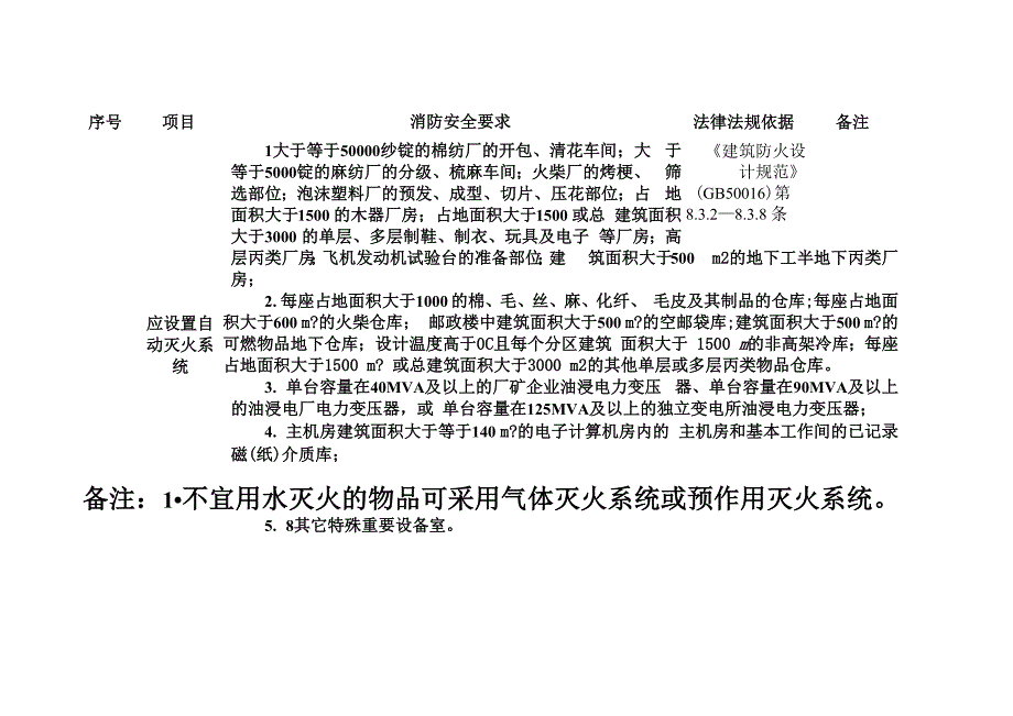 工业厂房仓库消防技术要求_第4页