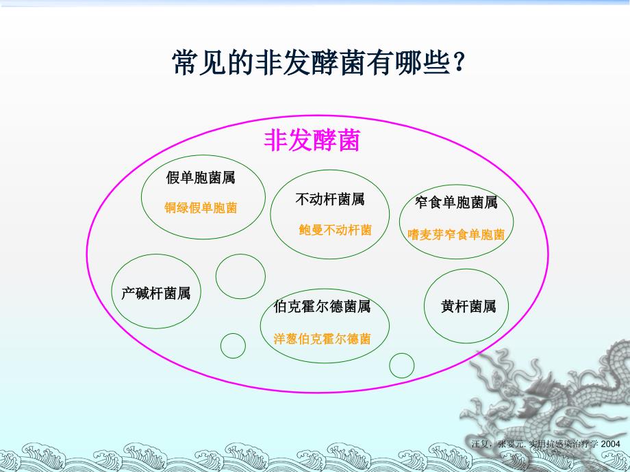 非发酵菌的耐药现状及药物选择.PPT_第4页