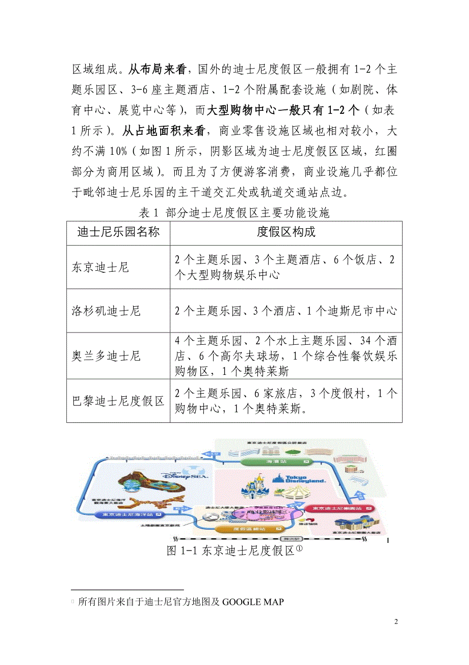 上海迪士尼商业发展特征分析_第2页