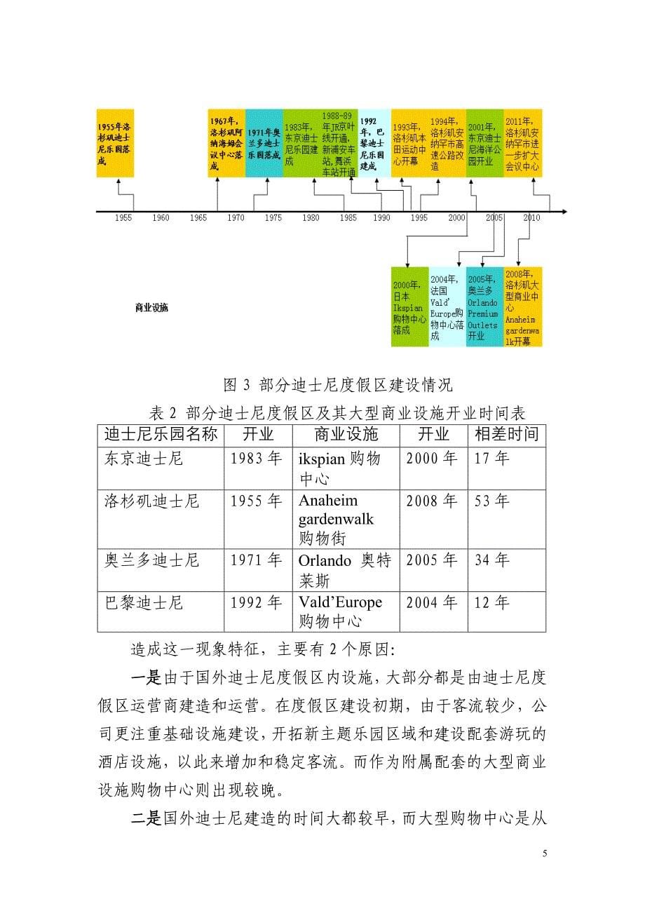 上海迪士尼商业发展特征分析_第5页