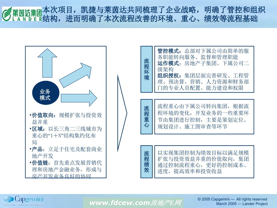 莱茵达地产项目管理流程报告_第3页