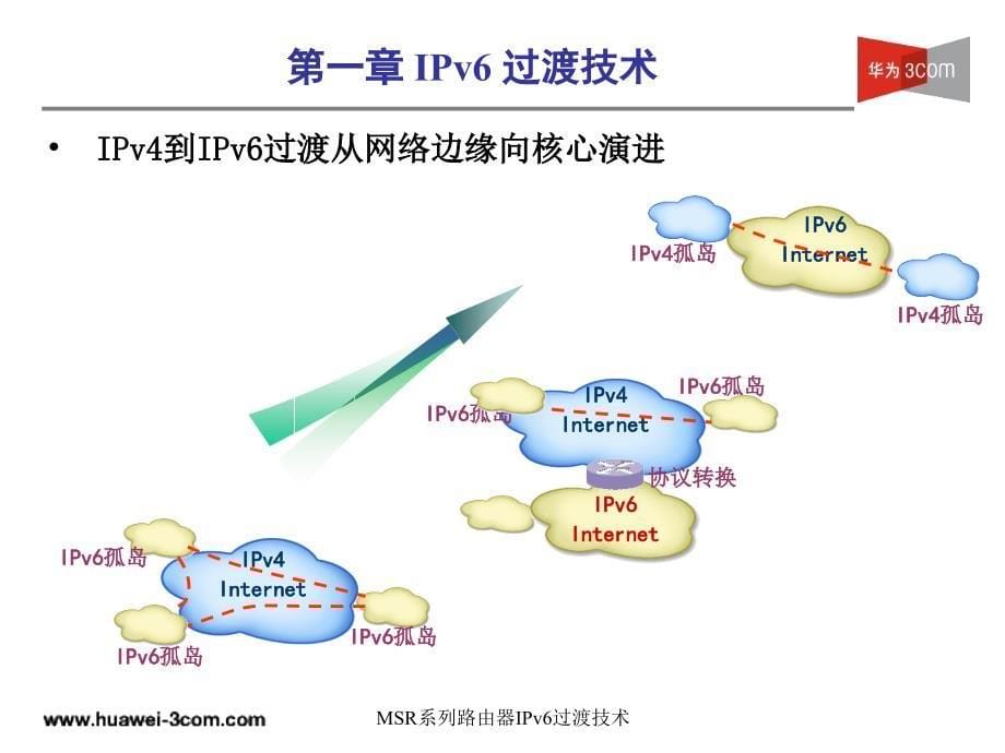 MSR系列路由器IPv6过渡技术课件_第5页