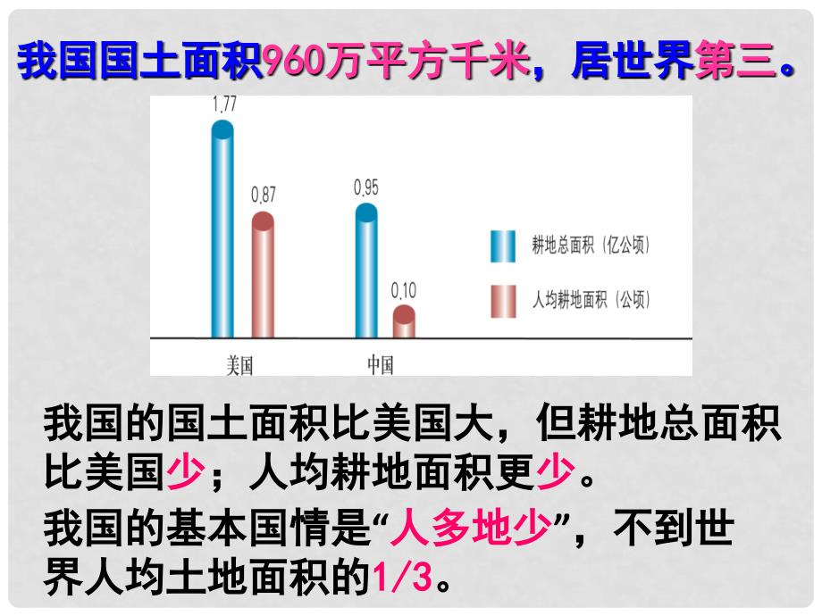 八年级地理上册 3.2 中国的土地资源课件 （新版）湘教版_第3页