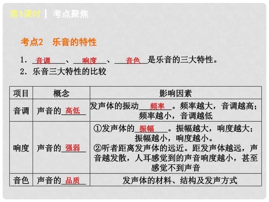 中考物理考前热点聚焦《第1课时 声现象》（单课考点聚焦+热考精讲+知识点归类）课件 沪科版_第5页