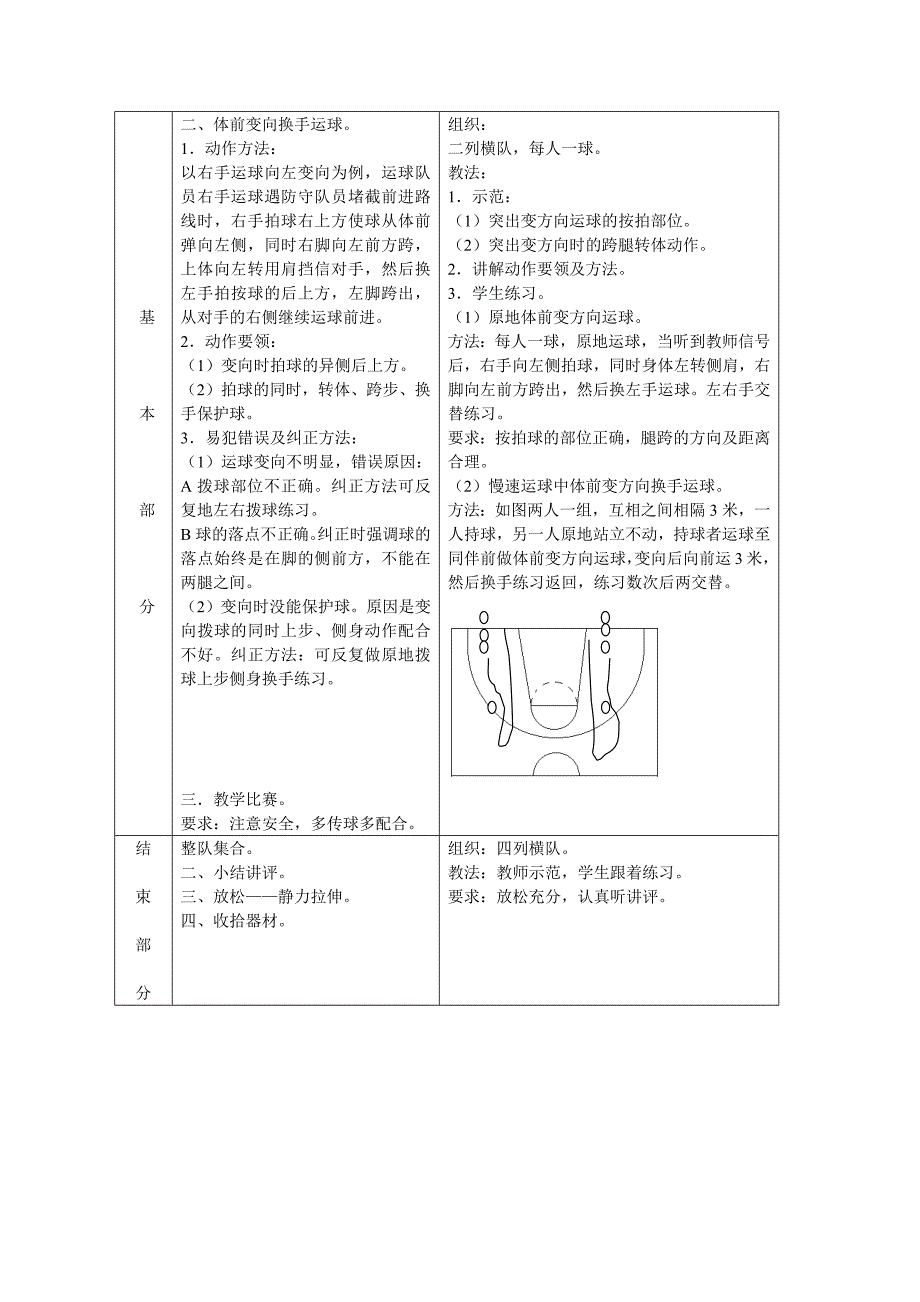 双手头上传球、体前变向换手运球_第2页