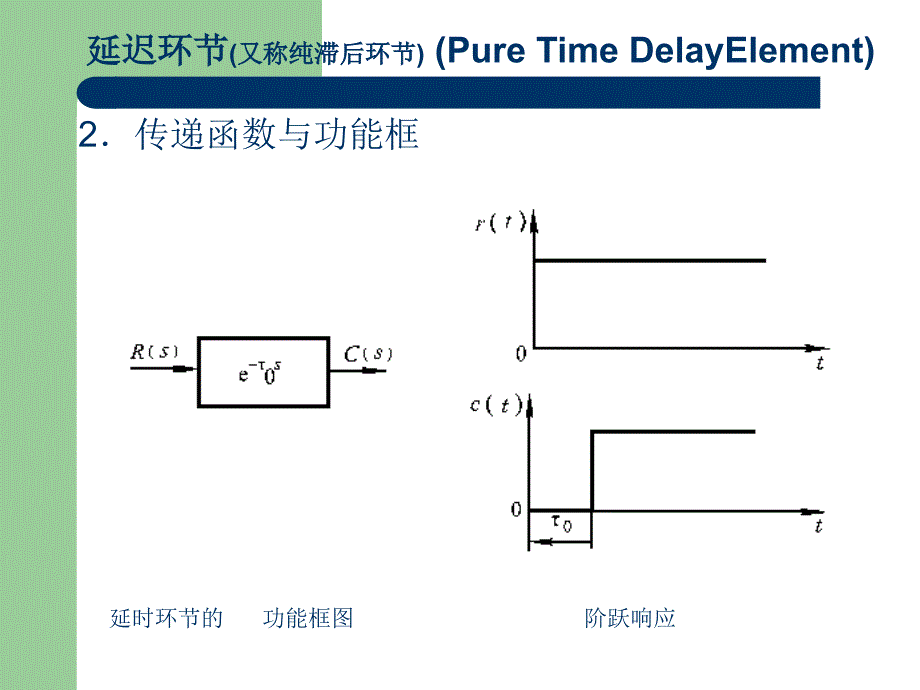 典型环节传递函数-延时环节_第3页