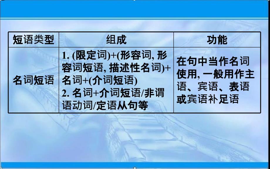 【新教材】新人教版高中英语必修1ppt课件：Unit-1-Discovering-Useful-Structures_第2页