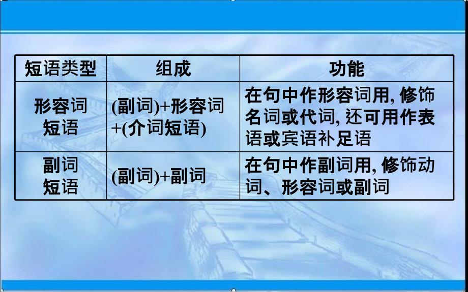 【新教材】新人教版高中英语必修1ppt课件：Unit-1-Discovering-Useful-Structures_第3页